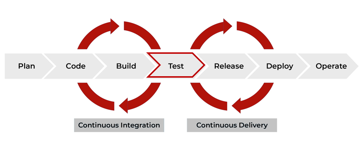 ci_test_model.png