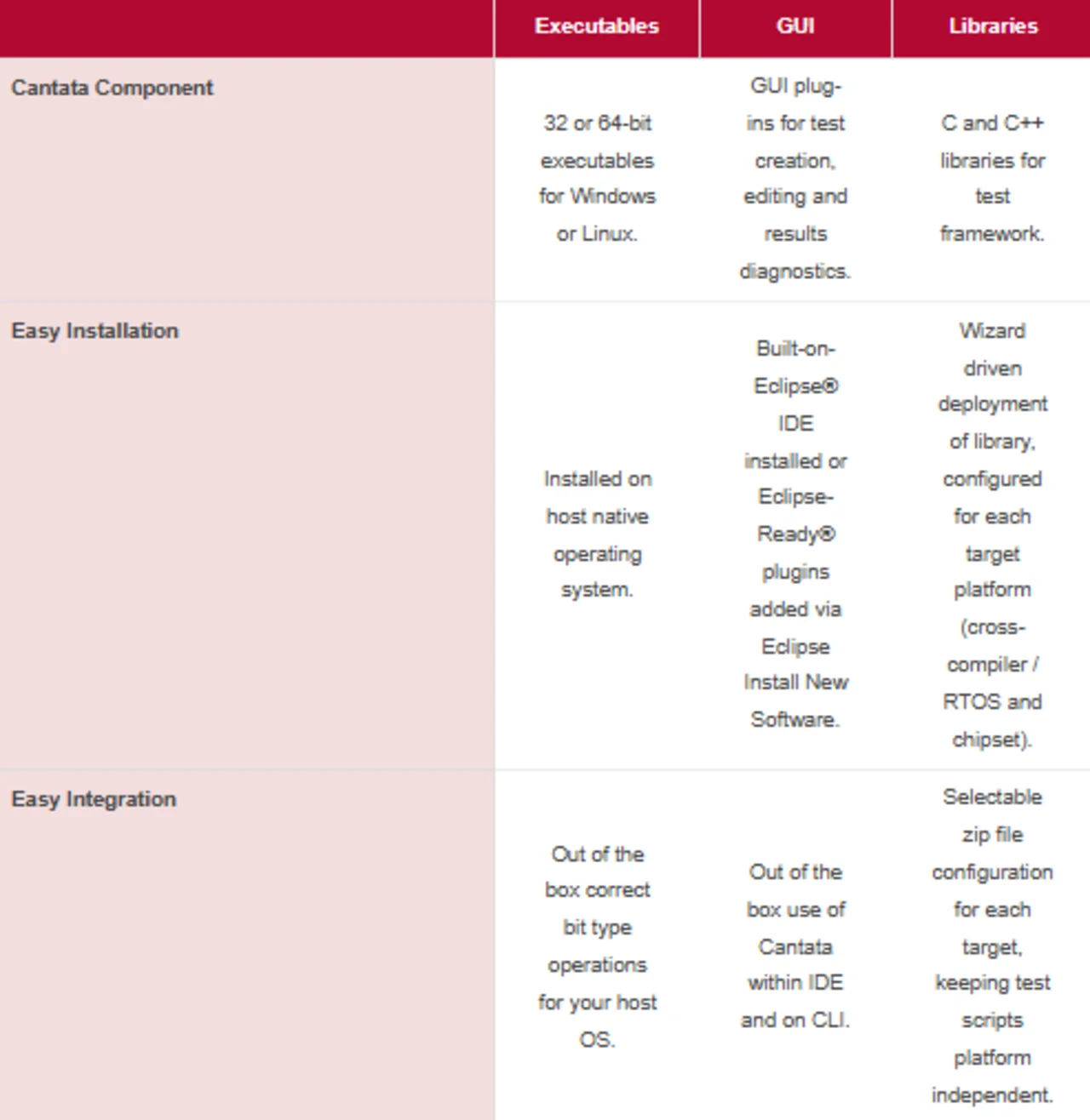 How each part of Cantata fits into your environment: